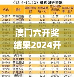 澳门六开奖结果2024开奖记录查询十二生肖排,可靠研究解释定义_进阶版4.560