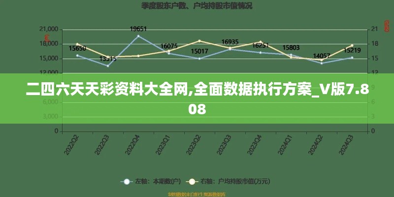 二四六天天彩资料大全网,全面数据执行方案_V版7.808