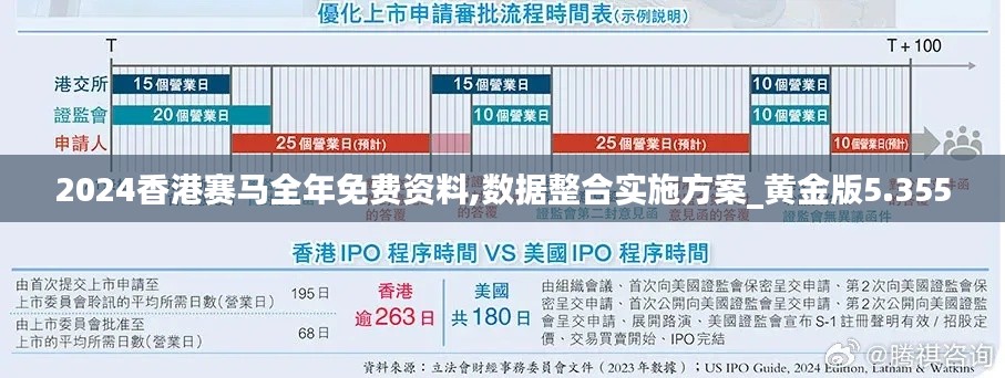 2024香港赛马全年免费资料,数据整合实施方案_黄金版5.355