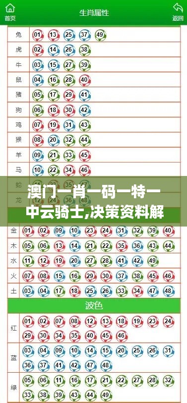 澳门一肖一码一特一中云骑士,决策资料解释落实_专属款13.488