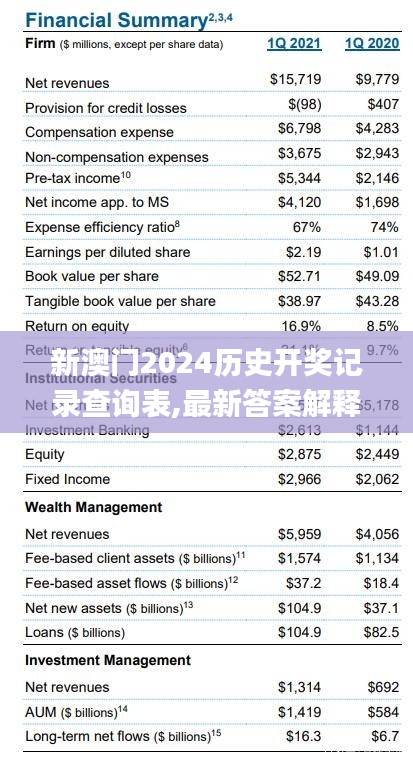 新澳门2024历史开奖记录查询表,最新答案解释定义_Executive1.170