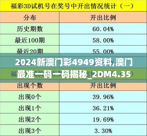 2024新澳门彩4949资料,澳门最准一码一码揭秘_2DM4.352