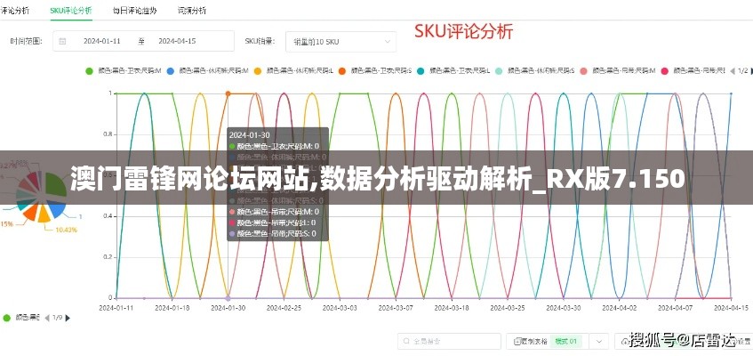 澳门雷锋网论坛网站,数据分析驱动解析_RX版7.150