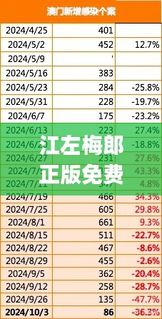 江左梅郎正版免费大全二肖预测,实证数据解释定义_V28.783