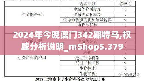 2024年今晚澳门342期特马,权威分析说明_mShop5.379