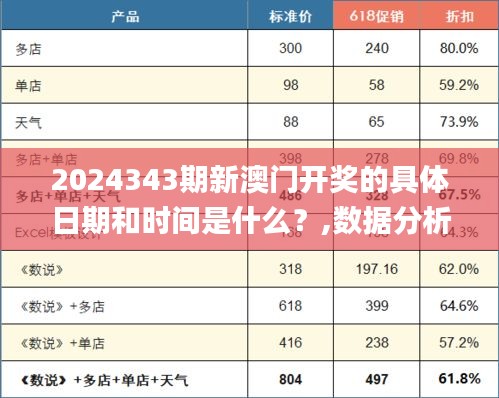 2024343期新澳门开奖的具体日期和时间是什么？,数据分析说明_eShop11.622