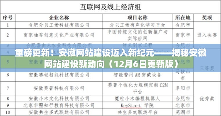 安徽网站建设迈入新纪元，最新动向揭秘（更新版）