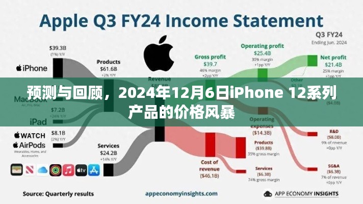 预测与回顾，iPhone 12系列产品价格风暴即将来临