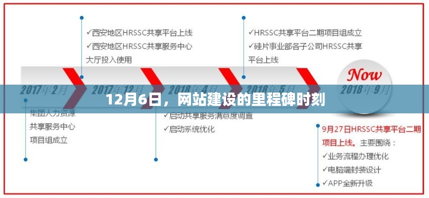 12月6日，网站建设的重要里程碑时刻