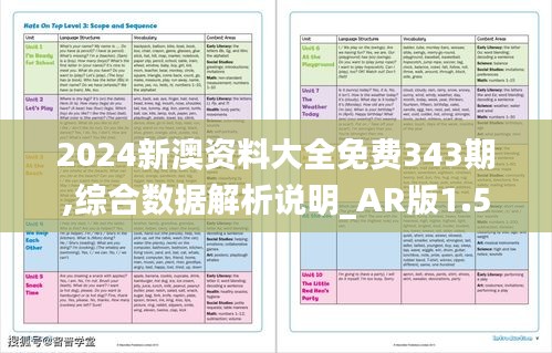 2024新澳资料大全免费343期,综合数据解析说明_AR版1.571