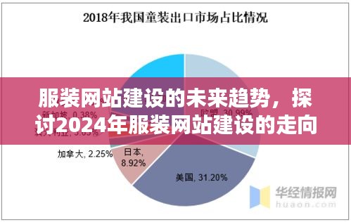 探讨服装网站建设的未来趋势，走向与影响展望至2024年