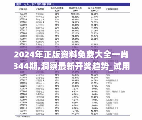 2024年正版资料免费大全一肖344期,洞察最新开奖趋势_试用版9.435