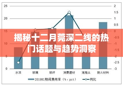 揭秘十二月莞深二线热点话题与趋势洞察