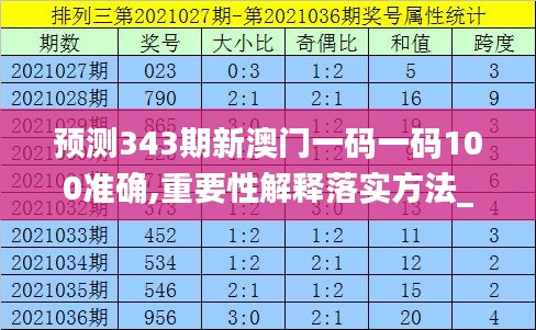 预测343期新澳门一码一码100准确,重要性解释落实方法_3DM2.911