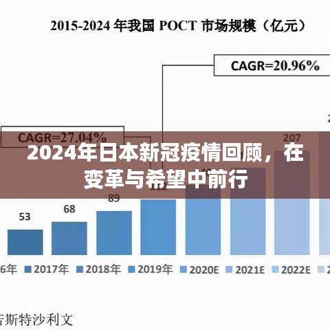 变革与希望，日本新冠疫情回顾与未来展望（2024）