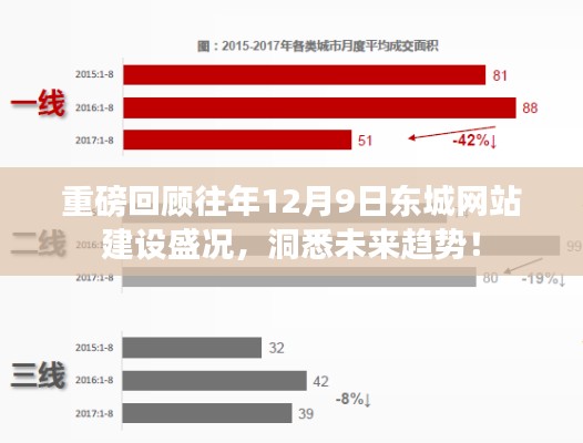 东城网站建设盛况回顾与展望，洞悉未来趋势