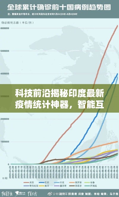 印度最新疫情统计神器揭秘，科技前沿重塑抗疫篇章的体验报告与深度解析