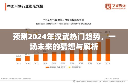 2024年汉武趋势大猜想，未来热门趋势解析与预测