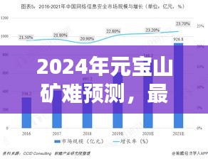 元宝山矿未来趋势预测与深度分析，最新消息揭示矿难风险