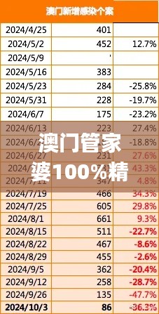 澳门管家婆100%精准345期,最新答案解释落实_薄荷版10.377