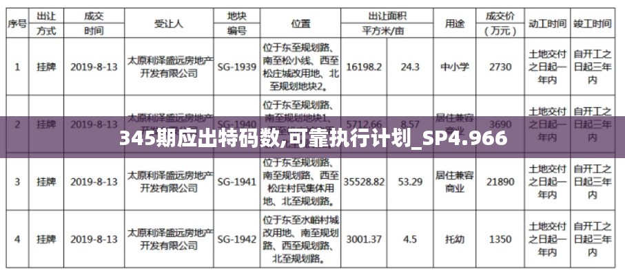 345期应出特码数,可靠执行计划_SP4.966