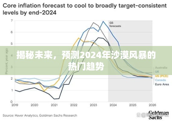 揭秘未来趋势，预测沙漠风暴的热门趋势 2024年展望