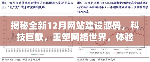 揭秘全新智能网站建设源码，重塑网络世界，开启智能生活科技巨献！