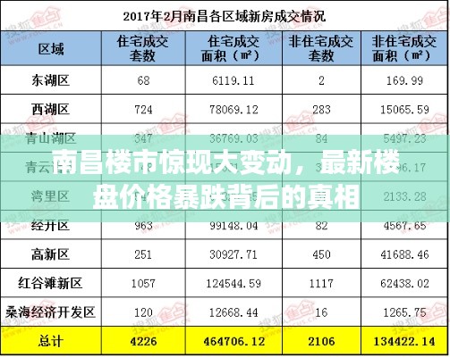 南昌楼市巨变，最新楼盘价格暴跌真相揭秘