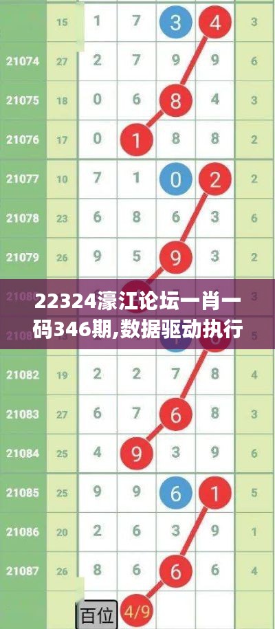 22324濠江论坛一肖一码346期,数据驱动执行设计_Executive4.223