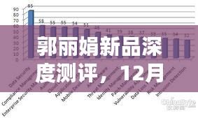 郭丽娟新品全方位深度测评解析，12月最新产品揭秘