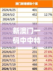 新澳门一码中中特,快速落实响应方案_FT2.551