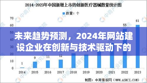 未来趋势预测，创新与技术驱动下网站建设企业的变革与挑战（2024年展望）