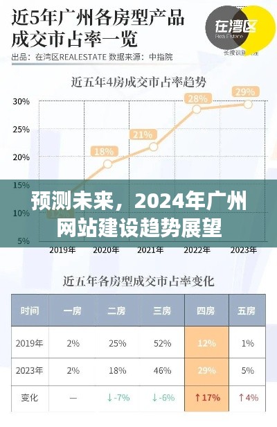 2024年广州网站建设趋势展望，预测未来发展方向