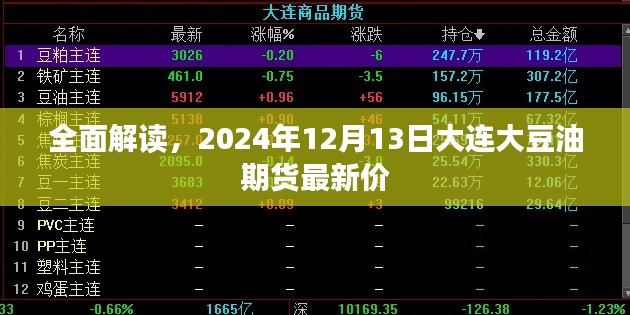 2024年12月13日大连大豆油期货最新价全面解读