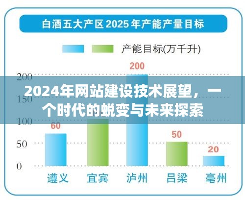 2024年网站建设技术展望，时代蜕变与未来探索之旅