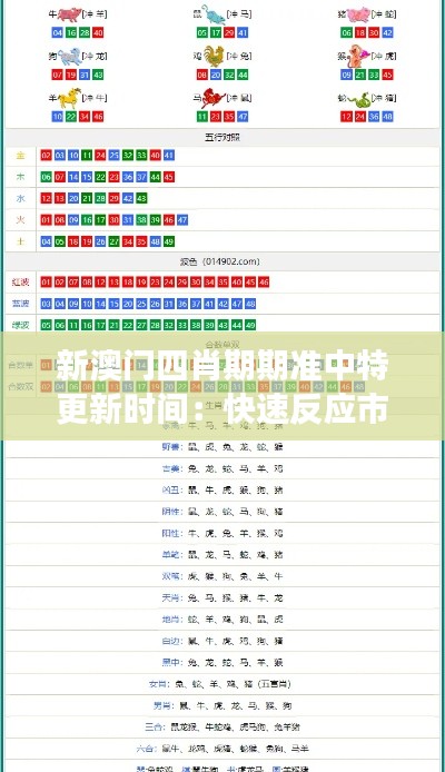 新澳门四肖期期准中特更新时间：快速反应市场变化的策略