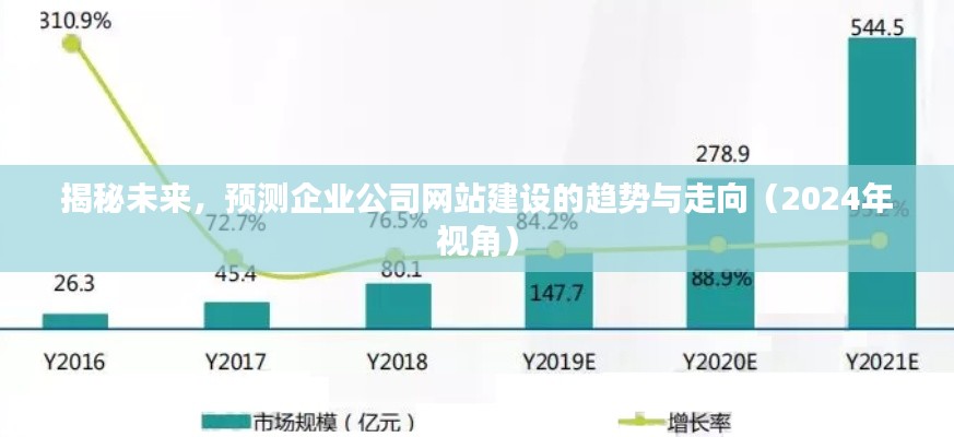 揭秘未来企业公司网站建设的趋势与走向（2024年展望）