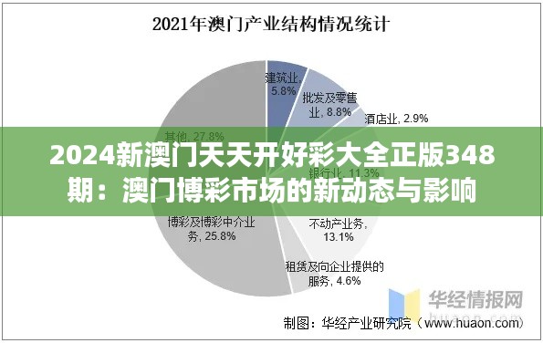 2024新澳门天天开好彩大全正版348期：澳门博彩市场的新动态与影响