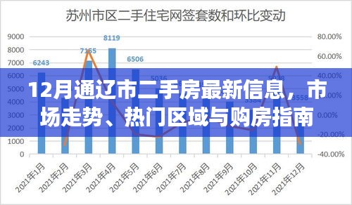 通辽市12月二手房市场走势、热门区域及购房指南最新发布