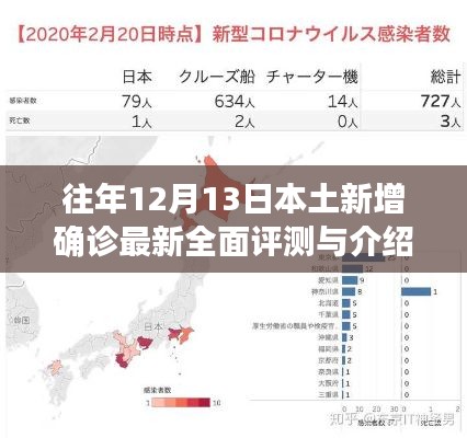 往年12月13日新增本土确诊病例全面评测与介绍