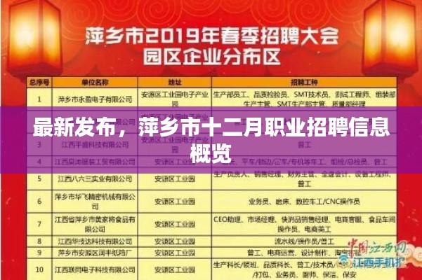 萍乡市十二月职业招聘信息全新发布