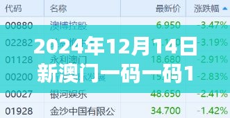 2024年12月14日新澳门一码一码100准确 - 赌博业的新风口还是泡沫？