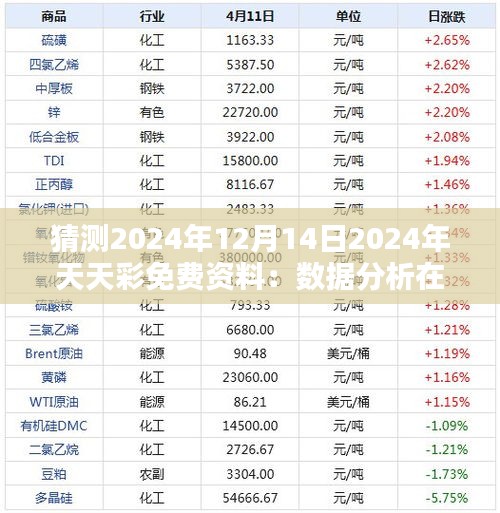 猜测2024年12月14日2024年天天彩免费资料：数据分析在彩票中的作用