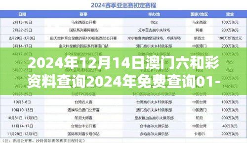 2024年12月14日澳门六和彩资料查询2024年免费查询01-32期：澳门彩市免费资料的实用价值