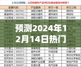 晚安动态图片趋势预测，2024年12月14日热门动态展望