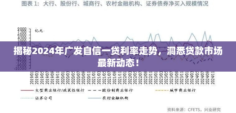 揭秘2024年广发自信一贷利率走势，洞悉市场最新动态与贷款市场趋势展望！