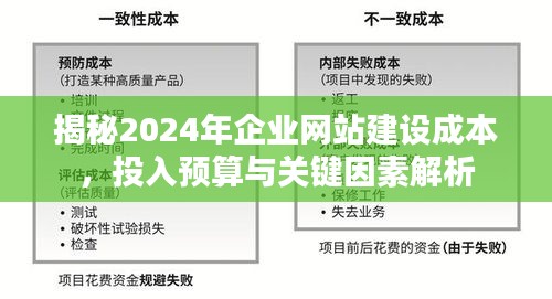 揭秘2024年企业网站建设成本，预算投入与关键因素解析指南