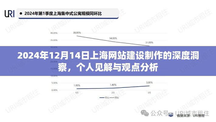 深度洞察上海网站建设制作趋势，个人见解与观点分析（2024年12月14日）