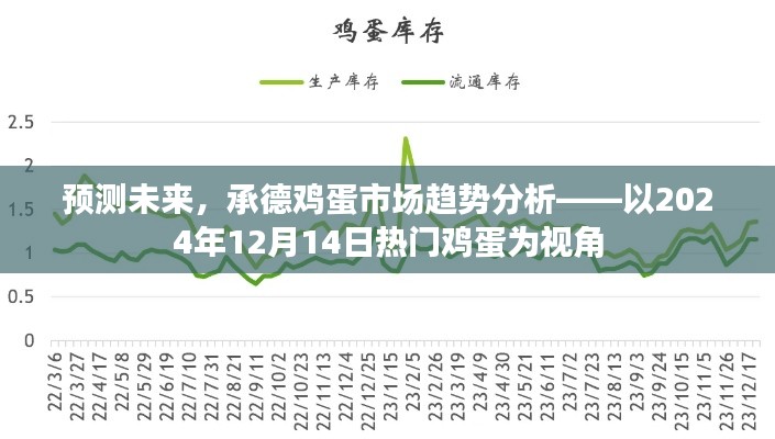 承德鸡蛋市场趋势预测分析，以热门鸡蛋视角展望2024年12月14日的市场动态