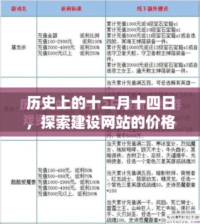 历史上的十二月十四日，建设网站价格变迁探索之旅